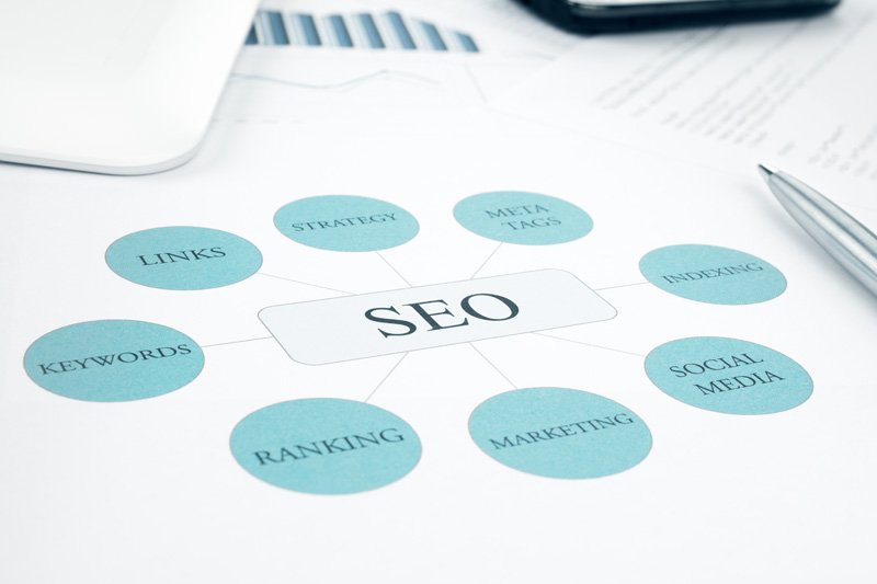 George Hinestrosa — SEO strategy planning
